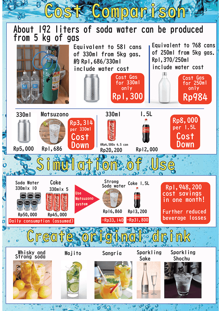 soda water machine/system jakarta